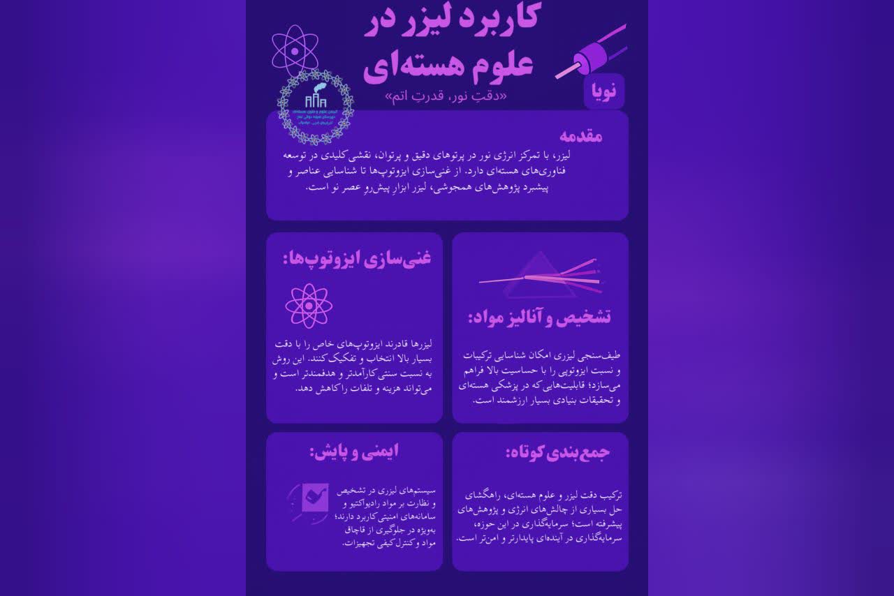 کاربرد لیزر در علوم هسته‌ای