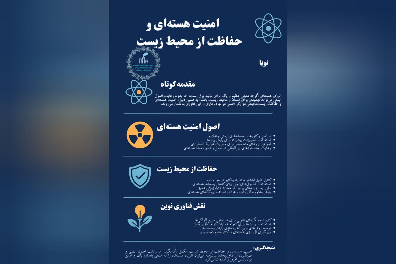 امنیت هسته‌ای و حفاظت از محیط زیست
