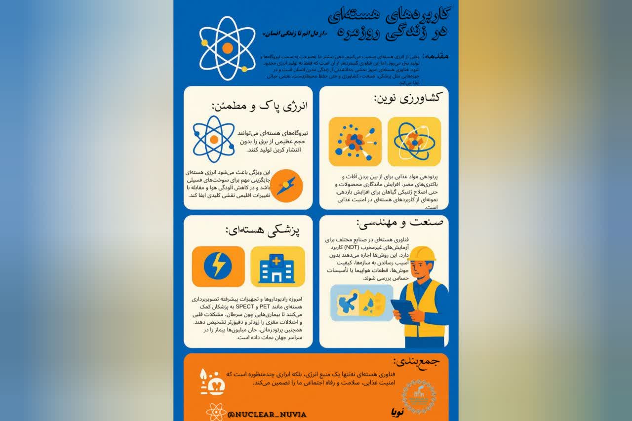 کاربرد های هسته ای در زندگی روزمره