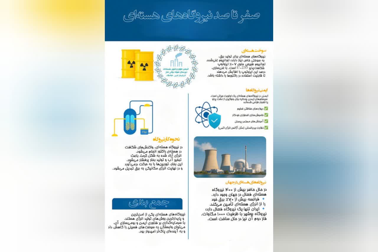 صفر تا صد نیروگاه هسته ای