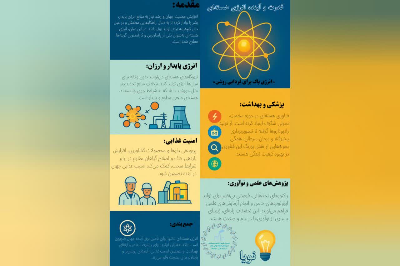 قدرت و آینده انرژی هسته ای