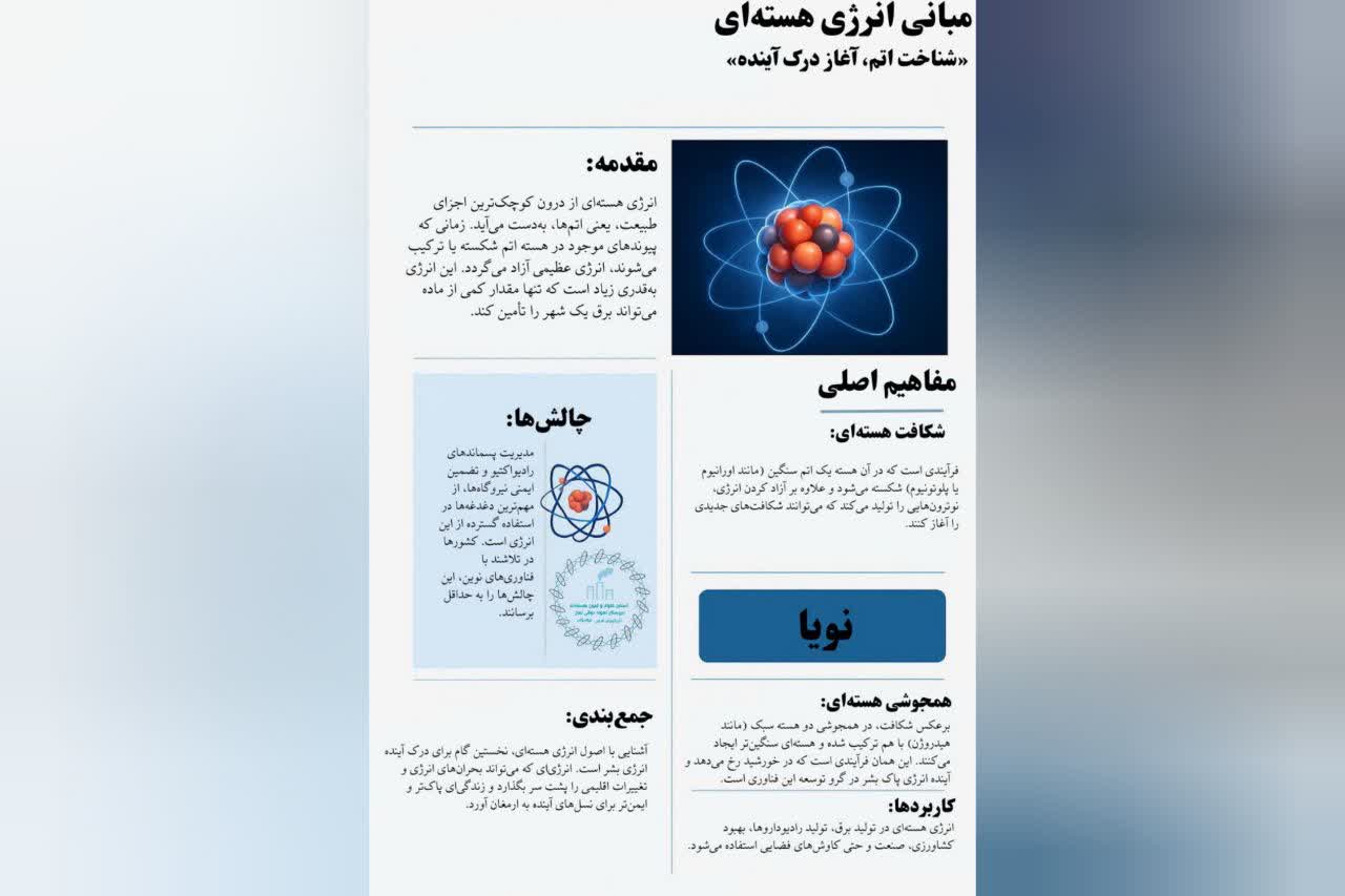 مبانی انرژی هسته ای